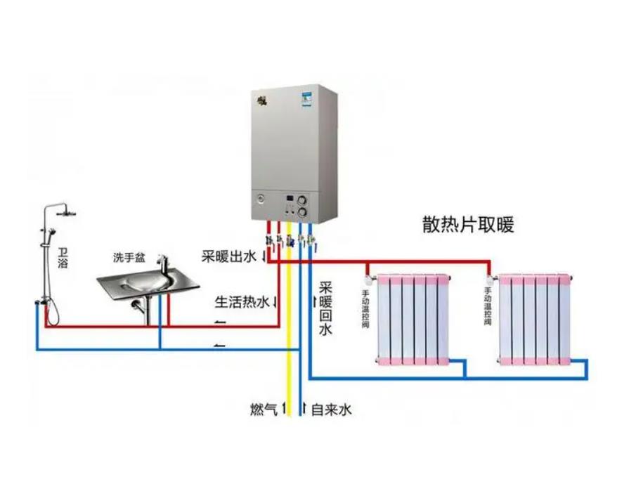 格瑞泰壁挂炉显示沙漏闪烁/壁挂炉显示扳手/壁挂炉控制面板按钮图解
